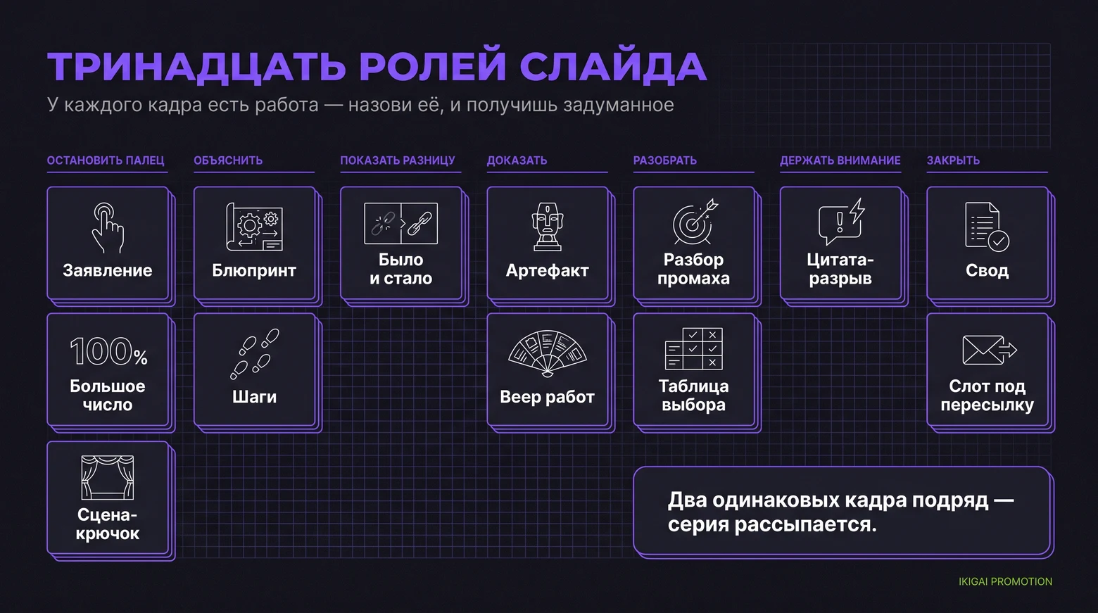 Схема: тринадцать ролей слайда по семи работам кадра