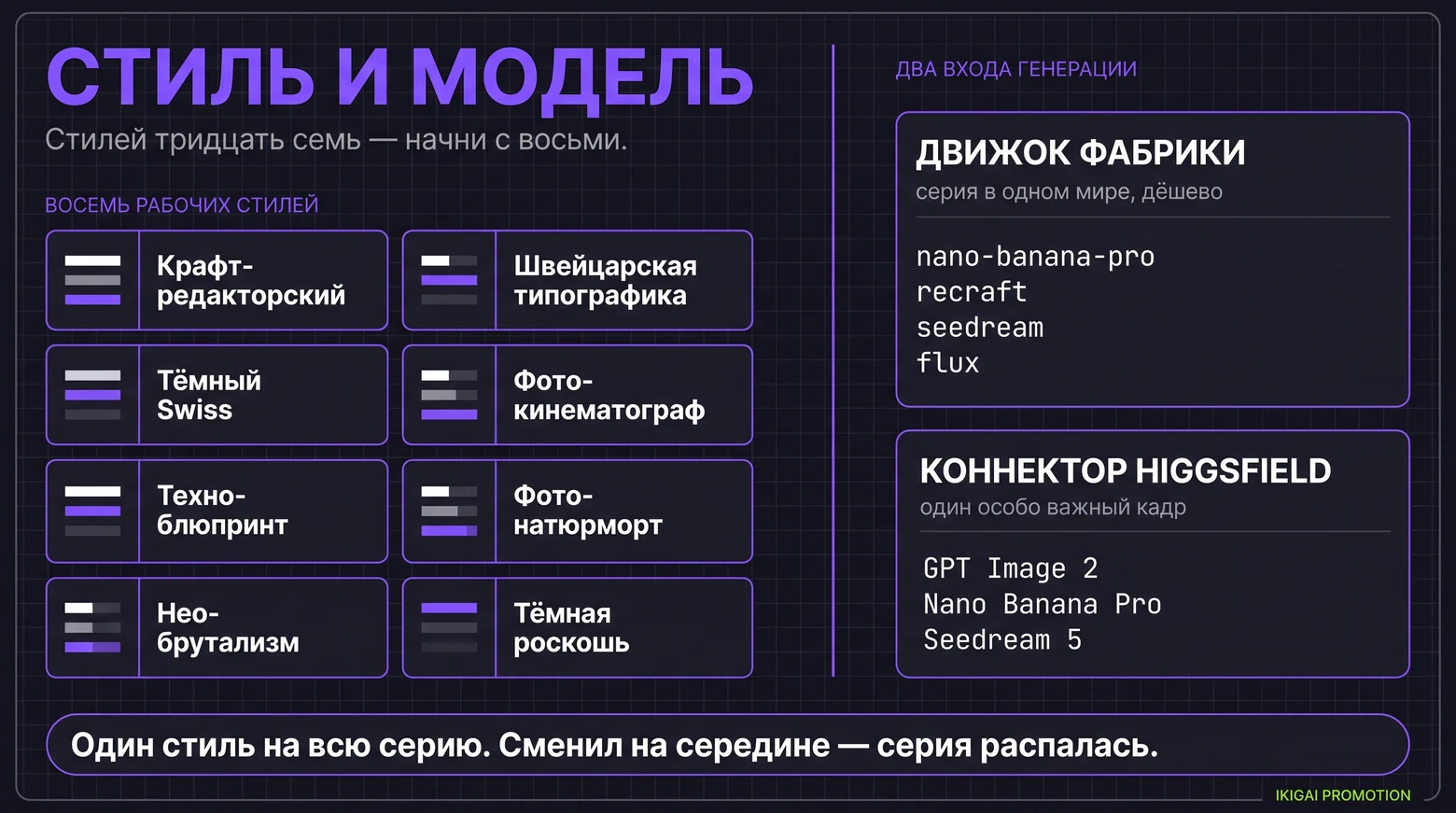 Схема: восемь рабочих стилей и пять моделей генерации